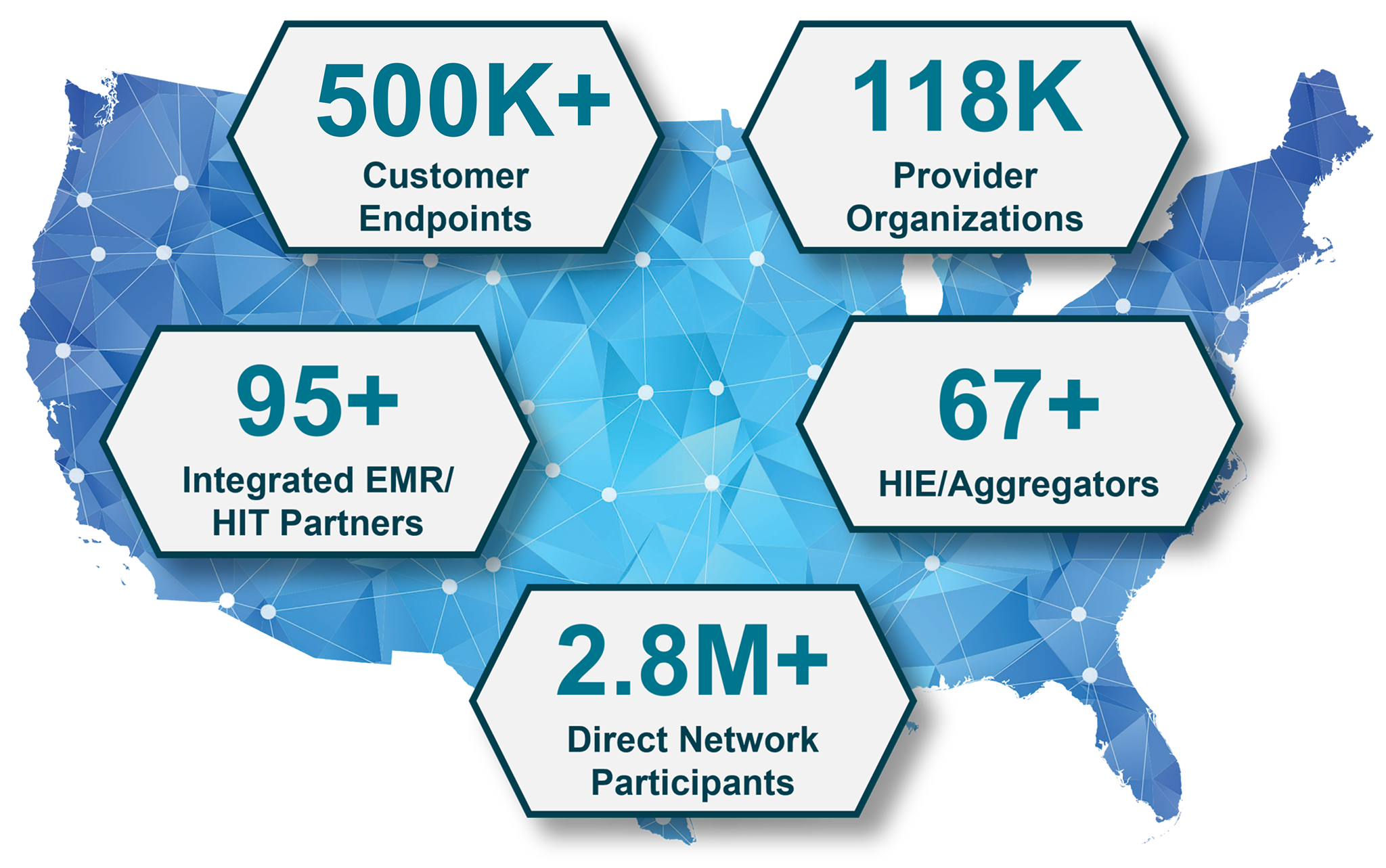 Secure Exchange Solutions Nationwide Network Map